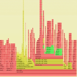 You don't know performance